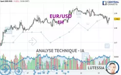 EUR/USD - 1 Std.