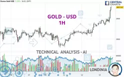 GOLD - USD - 1H