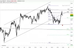 AUD/CHF - 10 min.