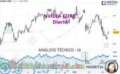 NVIDIA CORP. - Diario