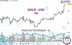 GOLD - USD - 1H