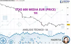 STXE 600 MEDIA EUR (PRICE) - 1 uur