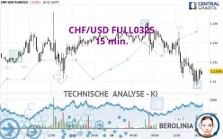 CHF/USD FULL0325 - 15 min.