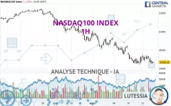 NASDAQ100 INDEX - 1 Std.