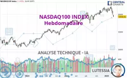 NASDAQ100 INDEX - Settimanale