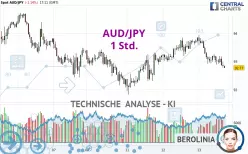 AUD/JPY - 1H