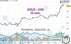 GOLD - USD - 15 min.