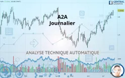 A2A - Journalier