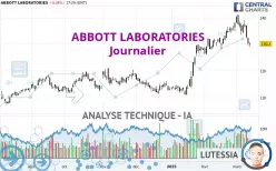 ABBOTT LABORATORIES - Journalier