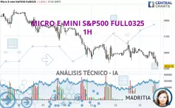 MICRO E-MINI S&amp;P500 FULL0325 - 1 uur