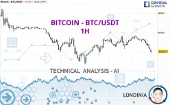 BITCOIN - BTC/USDT - 1 Std.