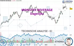 MONSTER BEVERAGE - Daily