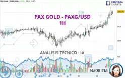 PAX GOLD - PAXG/USD - 1H