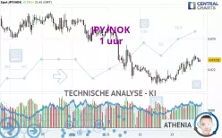 JPY/NOK - 1H