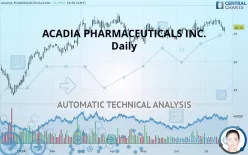 ACADIA PHARMACEUTICALS INC. - Daily