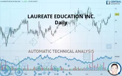 LAUREATE EDUCATION INC. - Daily