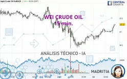 WTI CRUDE OIL - 15 min.