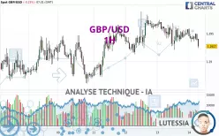 GBP/USD - 1H