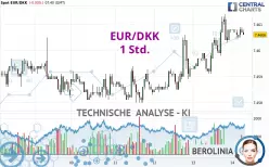 EUR/DKK - 1 Std.