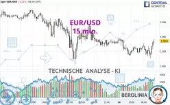 EUR/USD - 15 min.