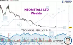 NEOMETALS LTD - Hebdomadaire