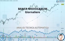 BANCA MEDIOLANUM - Giornaliero