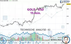 GOLD - USD - 15 min.