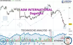 ASM INTERNATIONAL - Dagelijks