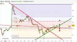 RIPPLE - XRP/USD - 2 Std.