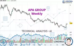 APA GROUP - Wekelijks