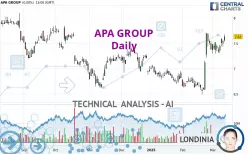 APA GROUP - Dagelijks