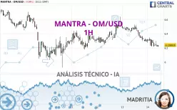 MANTRA - OM/USD - 1H