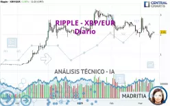 RIPPLE - XRP/EUR - Journalier