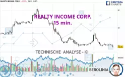 REALTY INCOME CORP. - 15 min.