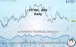 JOYY INC. ADS - Daily