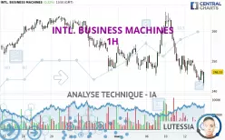 INTL. BUSINESS MACHINES - 1H