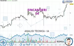 FINCANTIERI - 1H