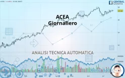 ACEA - Giornaliero