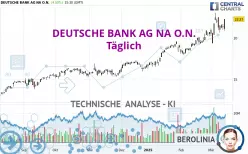 DEUTSCHE BANK AG NA O.N. - Dagelijks