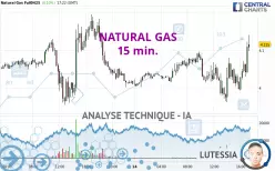 NATURAL GAS - 15 min.