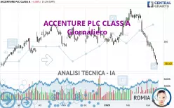 ACCENTURE PLC CLASS A - Giornaliero