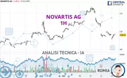 NOVARTIS AG - 1H