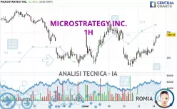 MICROSTRATEGY INC. - 1H