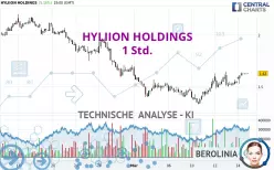 HYLIION HOLDINGS - 1 Std.