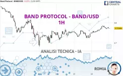 BAND PROTOCOL - BAND/USD - 1H