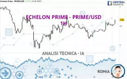 ECHELON PRIME - PRIME/USD - 1H