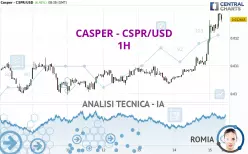 CASPER - CSPR/USD - 1H