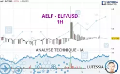 AELF - ELF/USD - 1H