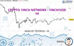 CRYPTO 1INCH NETWORK - 1INCH/USD - 1H