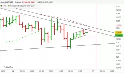 GBP/USD - 1 Std.